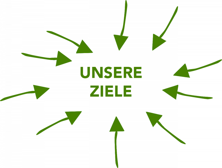 Unsere Ziele